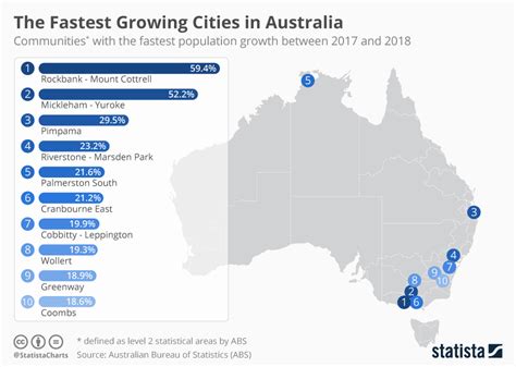 List of places in South Australia by population .